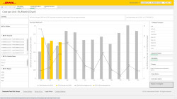 myDHLi Analytics Cost per Unit.jpg