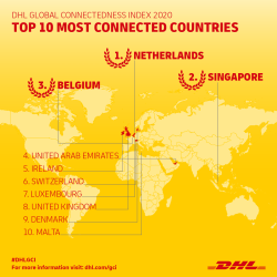 DHL GCI 2020 Infographic - Top 10 most connected.png