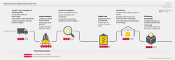 DHL Pandemic White Paper_Challenges.jpg