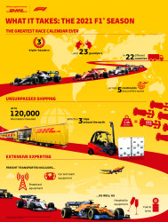 DHL_21_DHL155-Formula1_2021-F1-Season-Infographic-Overview-EN.JPG