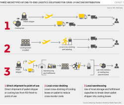 DHL Pandemic White Paper_E2E Solutions.jpg