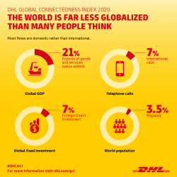 DHL GCI 2020 Infographic - Far less globalizated.png